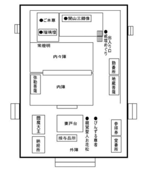 善光寺・本堂の中の地図